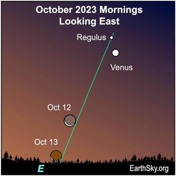 Signs in the Heavens October 12-13 2023